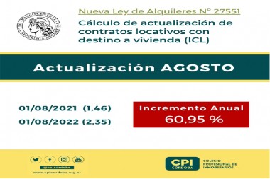 Indice de actualizacion de alquileres
